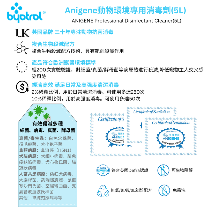 Anigene Professional Surface Disinfectant Cleaner - Dill (5L)
