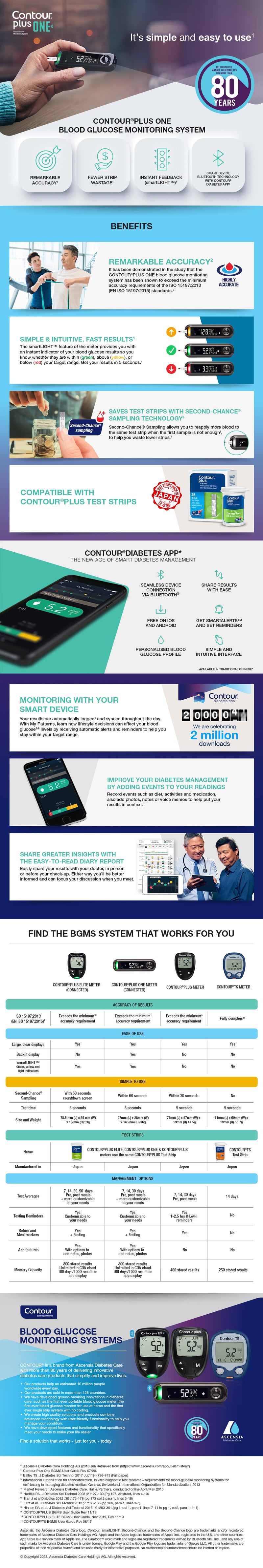 CONTOUR®PLUS ONE Self Monitoring Blood Glucose Meter Set (with free gift) [HK Label Authentic Product]  Expiry: 2024-04-01