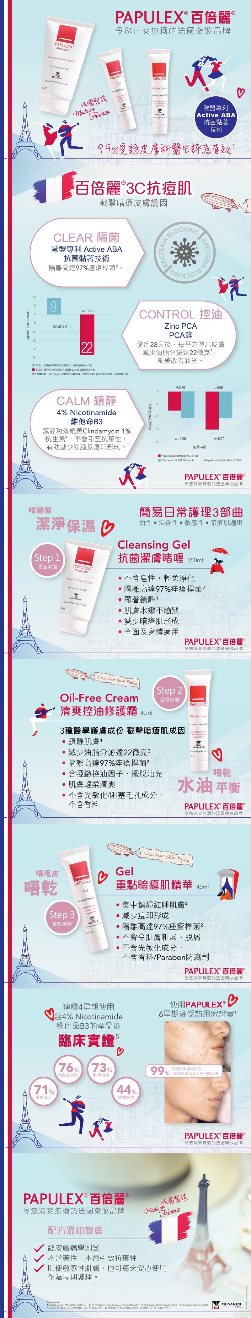 PAPULEX Soap Free Anti-Bacterial Cleansing Gel #Acne prone Skin #Oily Skin #Maskne #Acne Prone Face Wash Body Wash #Moisture Cleanser #Oil Control [HK Label Authentic Product]