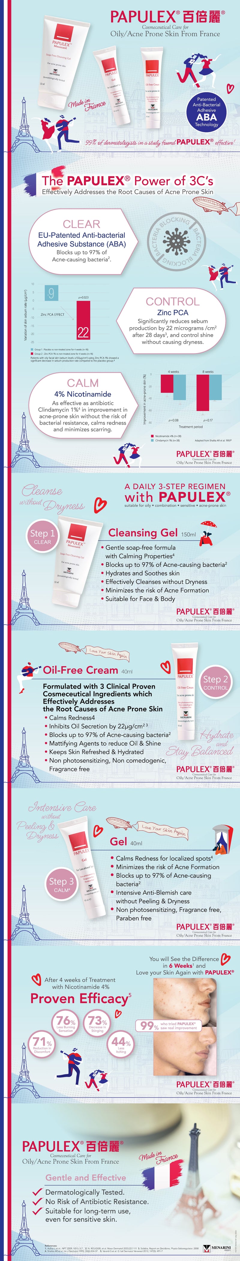 PAPULEX Cleansing Gel 150ml & Oil-Free Cream 40 ml Set (Suitable for all skin types)  [HK Label Authentic]