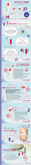 PAPULEX Cleansing Gel 150ml & Oil-Free Cream 40 ml Set (Suitable for all skin types)  [HK Label Authentic] Expiry: 04 Aug 2024